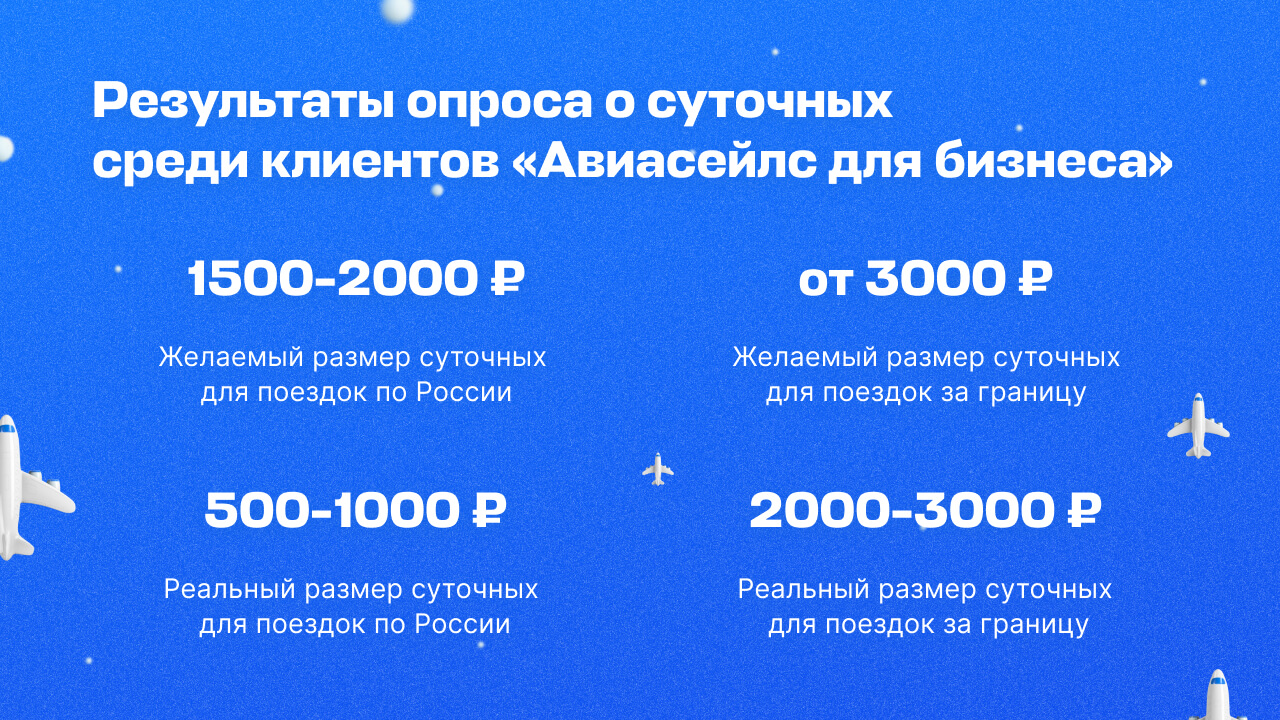 Сумма командировочных в 2024 году